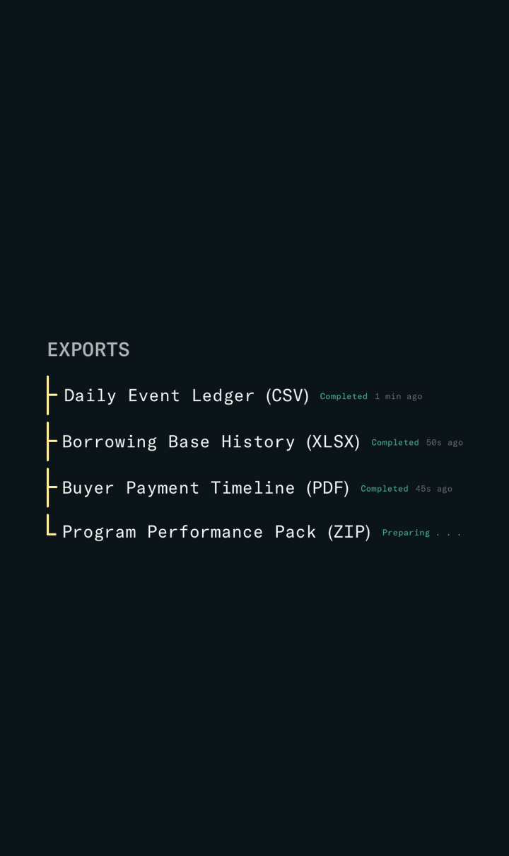 Data room & integrations